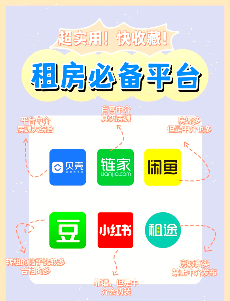 筛房团_房屋租赁团购平台•杭州峰租科技